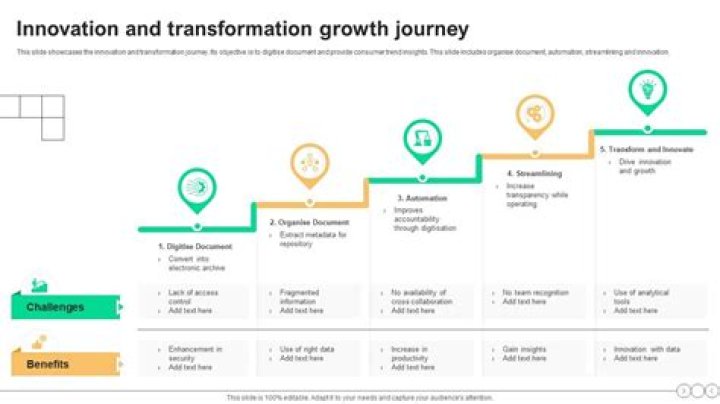 A Curatorial Journey Of Discovery And Innovation