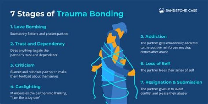 A Journey Of Abuse, Trauma, And Revelation