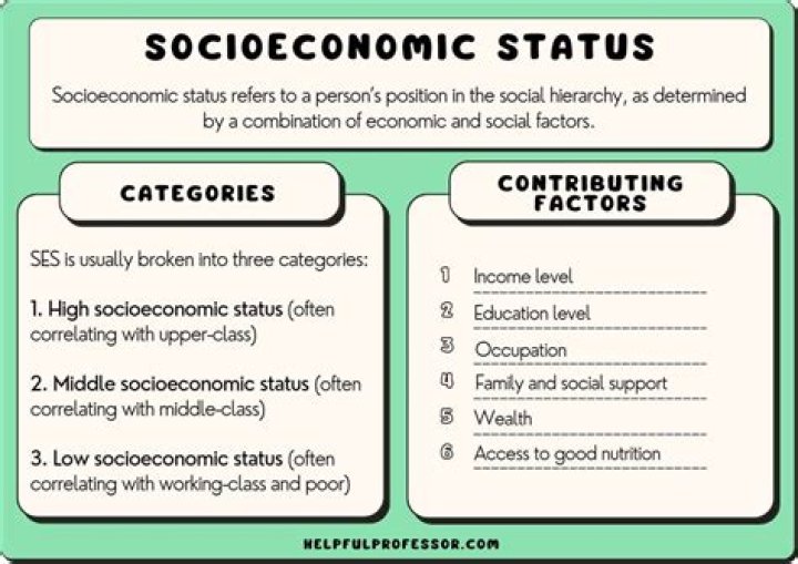 Age, Relationships, Physical Attributes, And Financial Status