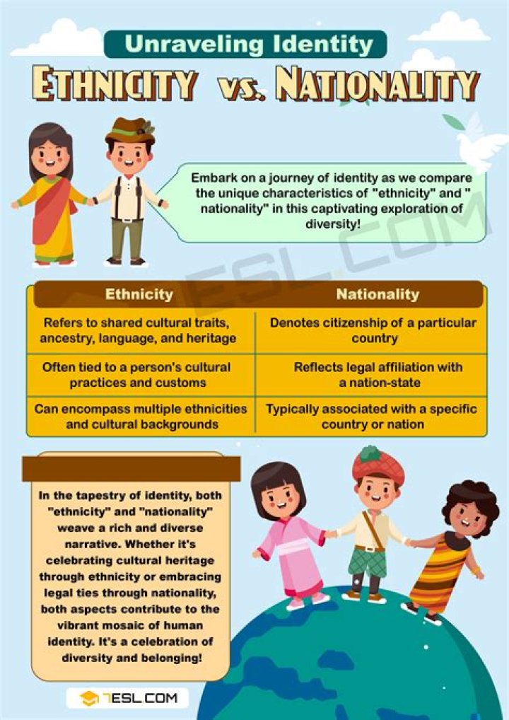 Ethnicity, Nationality, Race, Family, And Physique Explored