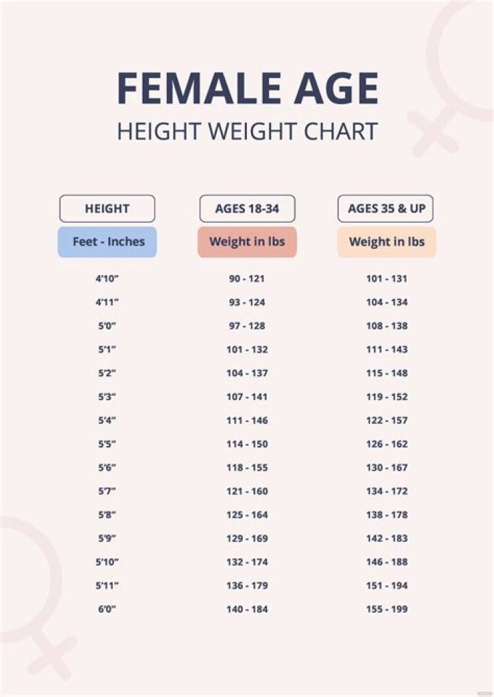 Exploring Her Weight And Height