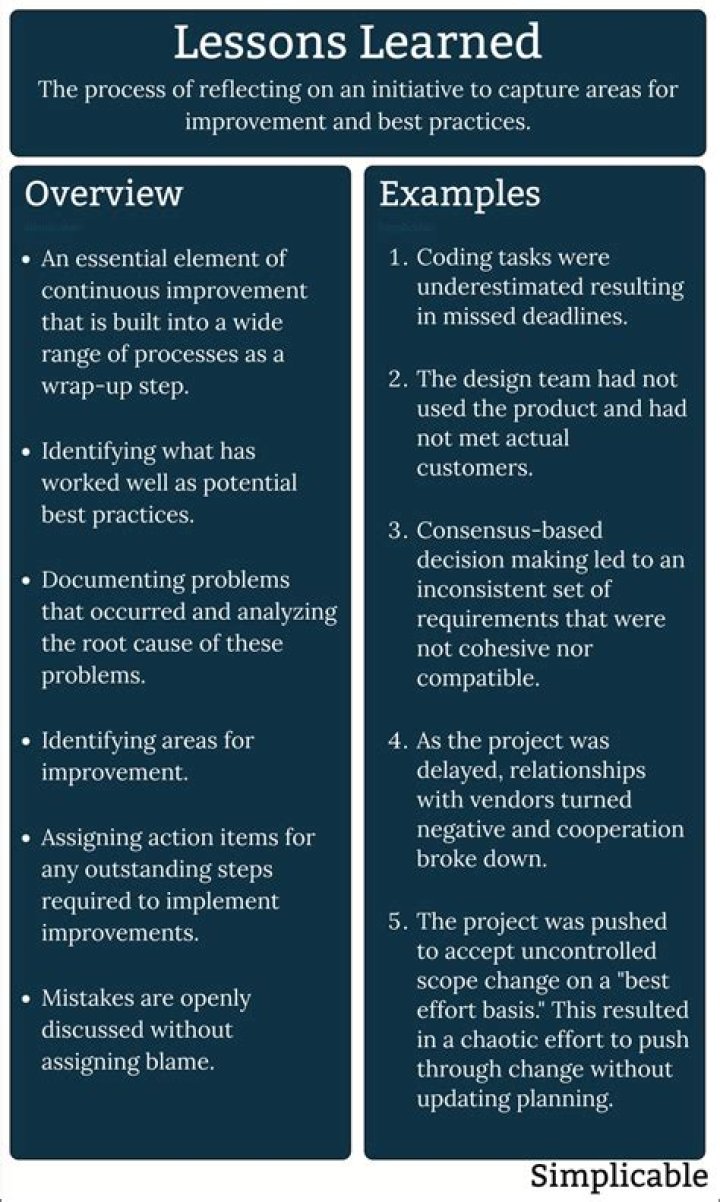Secrets, Impact, And Lessons Learned