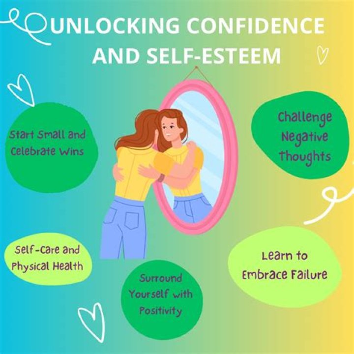 Unlocking Confidence And Inspiring Self-Acceptance