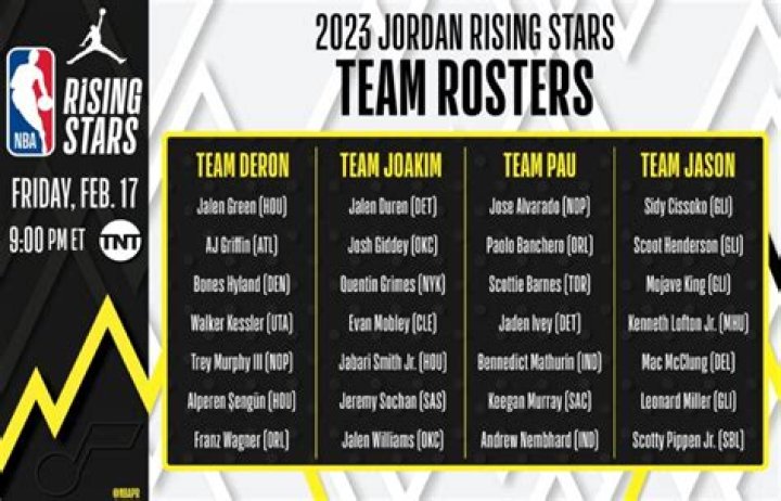 Unveiling The Rising Star's Secrets To Basketball Success